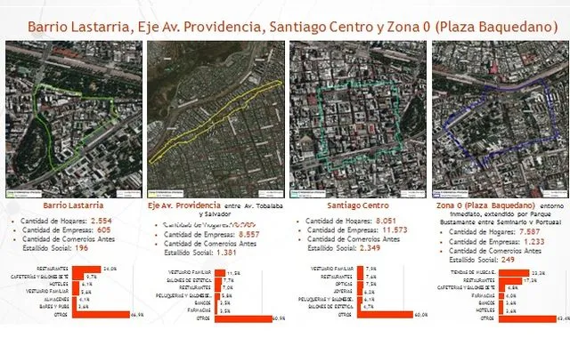 57% de los locales comerciales en Plaza Baquedano están paralizados