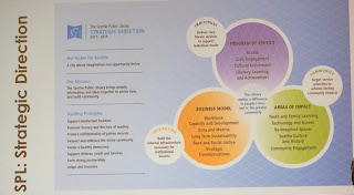 SPL Strategic Direction