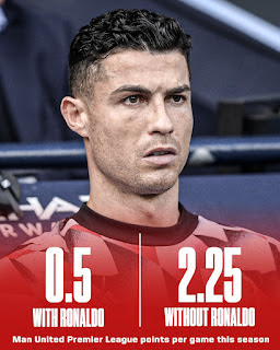 Are Manchester United better without Ronaldo?