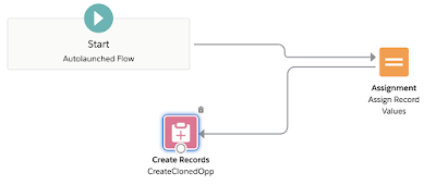 Screen Flows in Salesforce