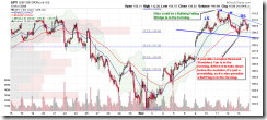 SPY30min