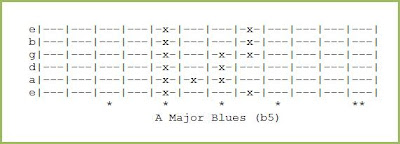 A Major Blues (b5)