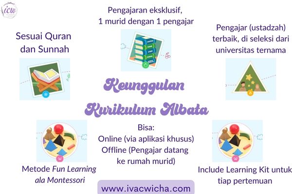 tpq online albata