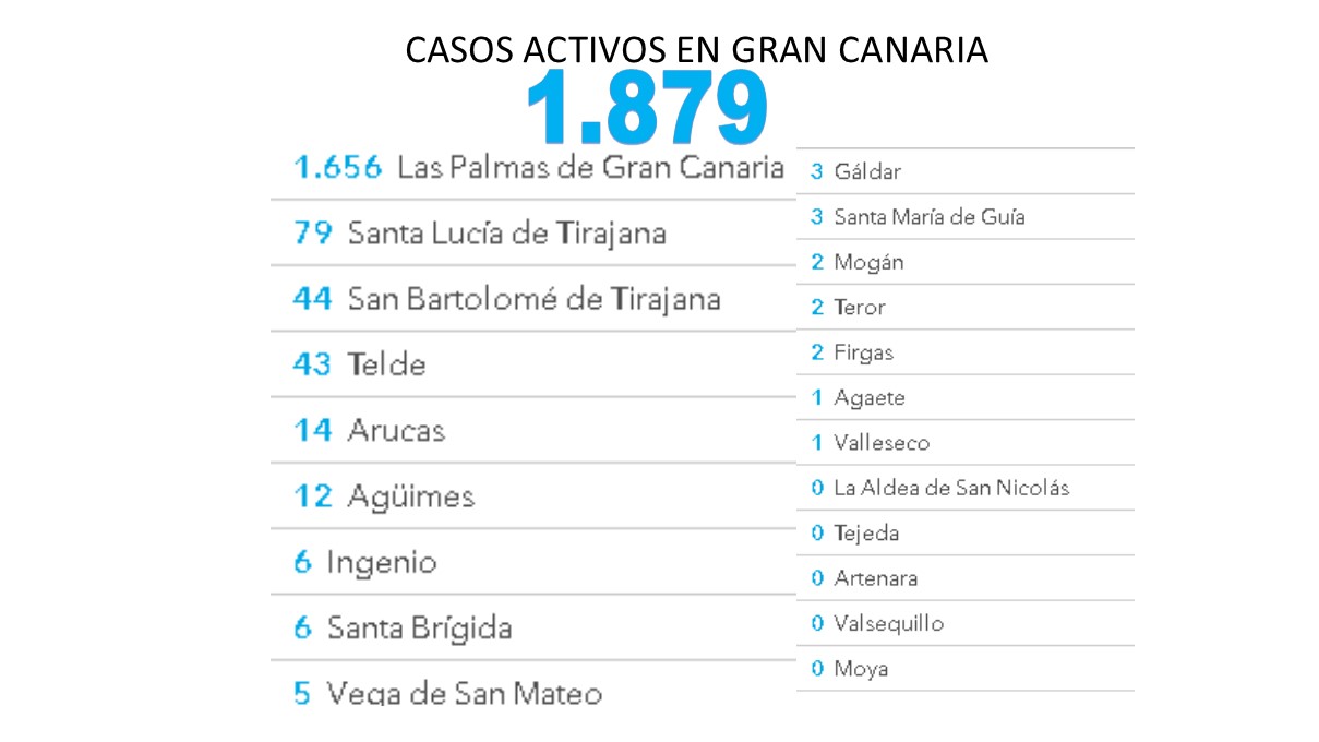 GranCanariaTv.com Noticias y vídeos