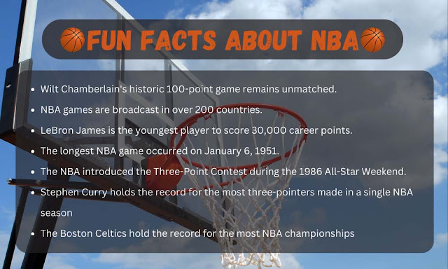 Facts about NBA