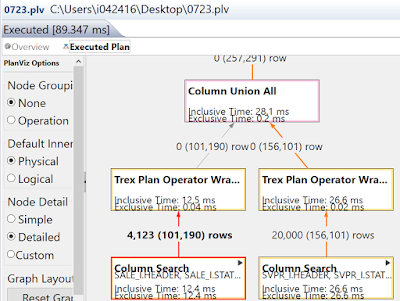 SAP ABABP CDS, SAP ABAP Certifications, SAP ABAP Guides, ABAP Learning