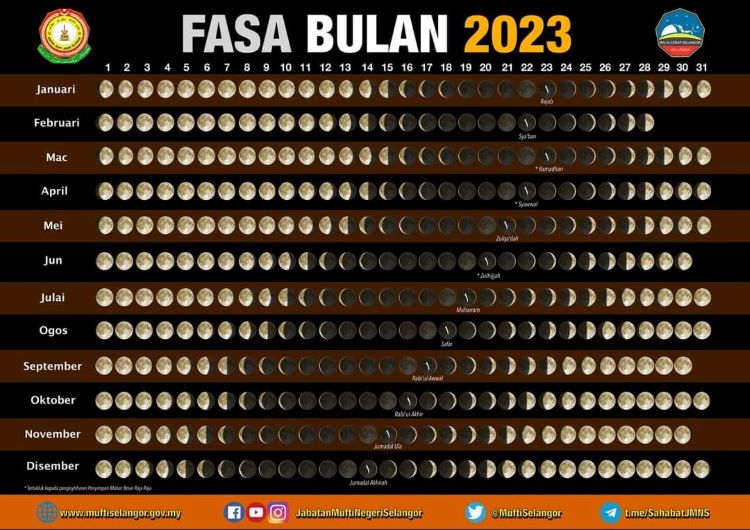 Malaysia observe the new moon