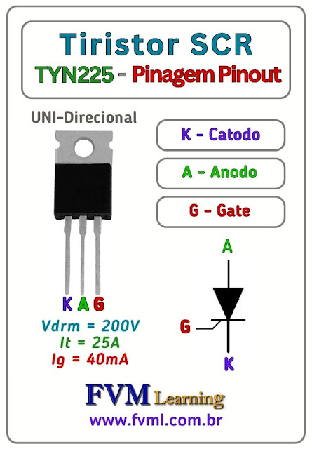 Datasheet-Pinagem-Pinout-Tiristor-scr-TYN225-Características-Especificações-fvml