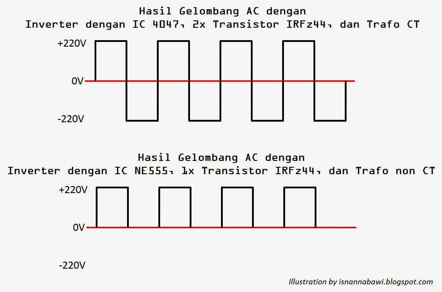  Rangkaian  Inverter  12V DC  220V AC non CT  Isnan Nabawi