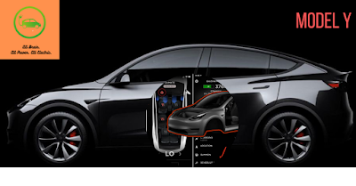 Electric cars - Model Y