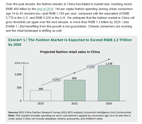 "the chinese  fashion  industry trends"