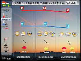 prediccion tiempo logroño larioja josecalvo meteosojuela