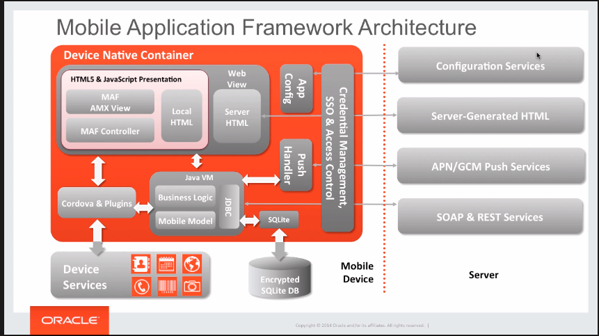 What Makes a Mobile App Framework the Best of its Kind?