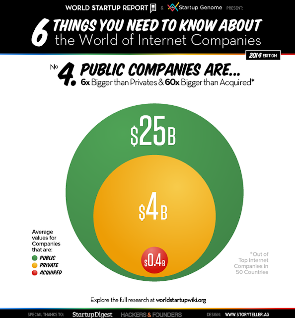 "company holding  patterns across top internet companies"