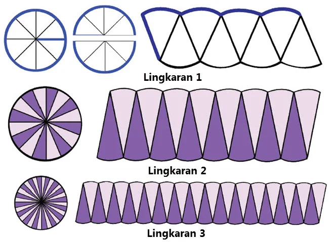 Lingkaran