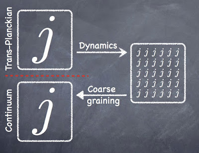 Transplanckian large spins decay into small spins under the dynamics