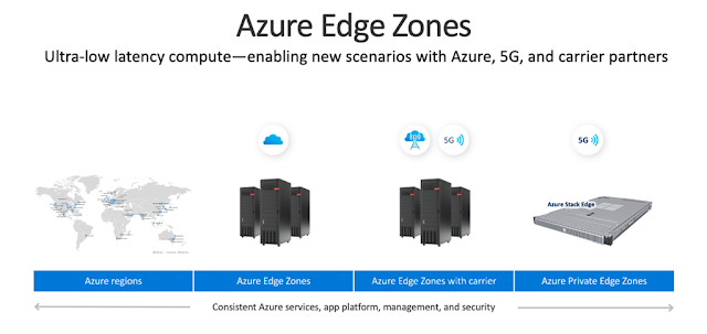 Azure Study Materials, Azure Certification, Azure Guides, Azure Certification, Azure Tutorial and Material