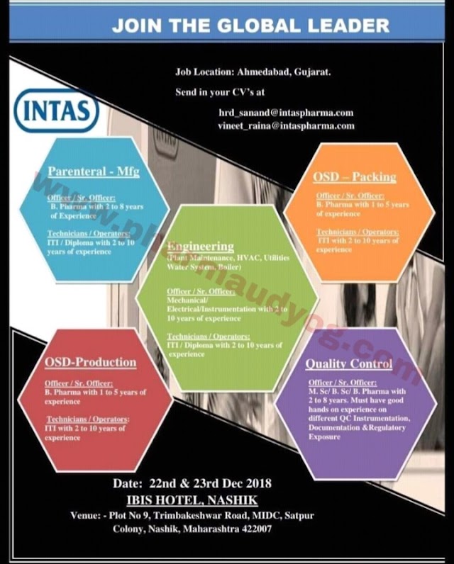 Intas Pharma | Walk-In for Multiple Departments | 22nd & 23rd December 2018 | Nashikh