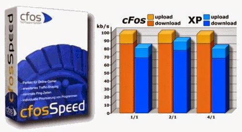 cfosspeed Full v10.21 Build v2289 – Türkçe indir(İnternet hızlandırma programı)