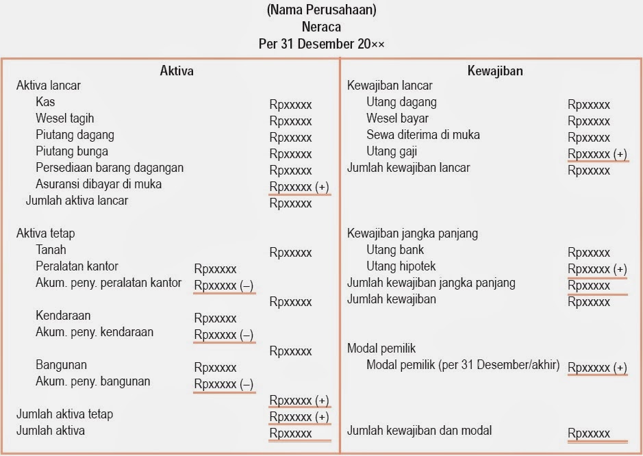 Siklus Akuntansi Perusahaan Dagang, Harga Pokok Penjualan 