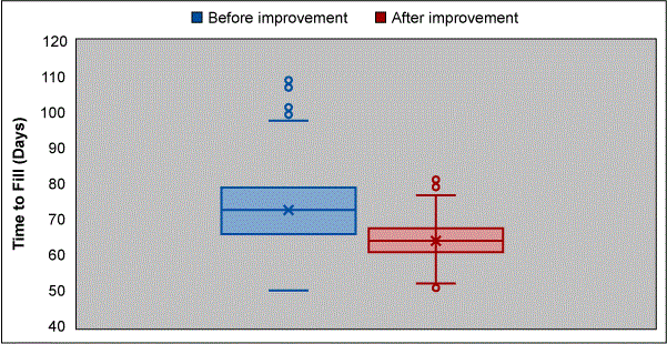 Six Sigma Exam Prep, Six Sigma Learning, Six Sigma Certification, Six Sigma Learning, Six Sigma Prep