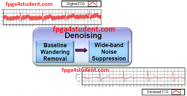 VHDL code for FIR filter