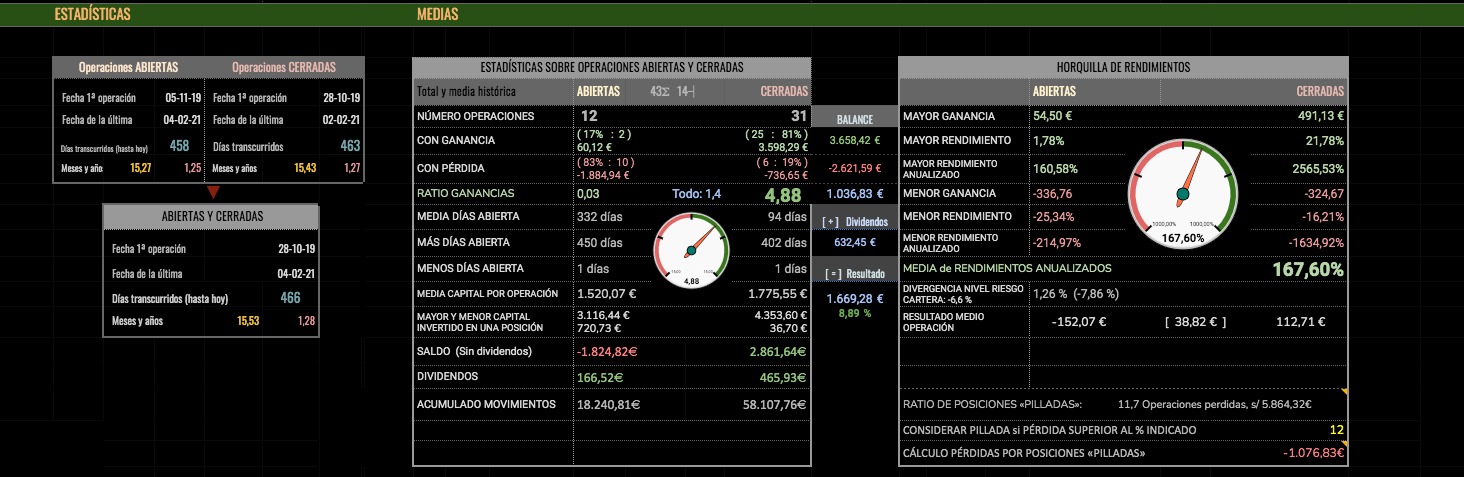 Excel para gestión cartera de acciones / valores