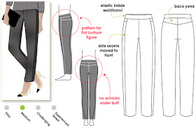Creates Sew Slow: Style Arc Flat Bottom Flo Pants