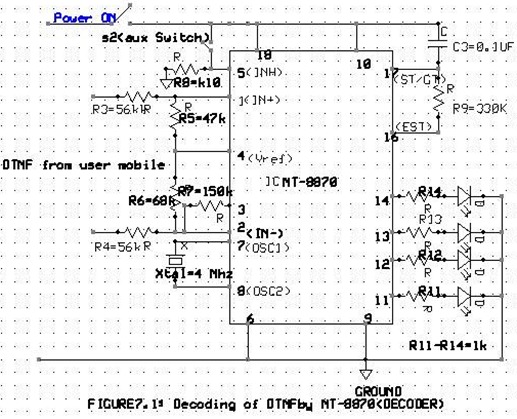DTMF Decoding by a dedicated DECODER IC MT-8870