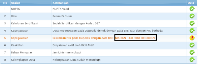 Admin mendapat banyak  sekali pertanyaan mengenai masalah tidak dapat login pada laman In Tidak Dapat Login Pada Laman Info GTK!!, Ini Solusinya