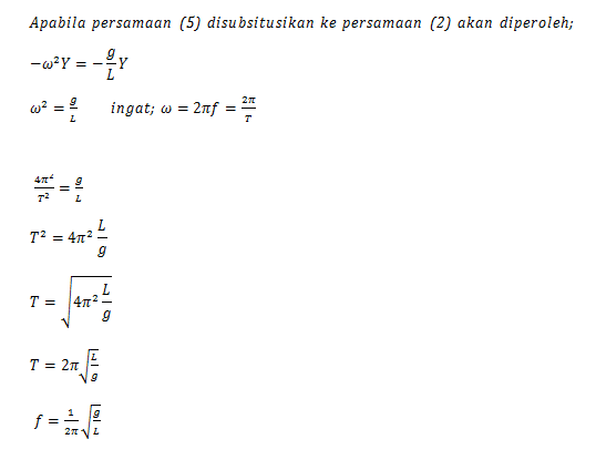 Gideon: Penurunan Rumus Periode dan Frekuensi pada Bandul 