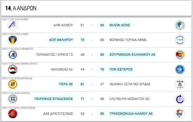 Α ΑΝΔΡΩΝ, 14η αγωνιστική. Αποτελέσματα, επόμενοι αγώνες κι η βαθμολογία