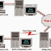 Instalasi dan Konfigurasi Mail Server