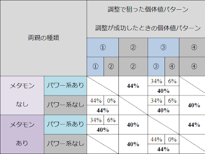 画像をダウンロード 遺伝 ポケモン 個体値 502382