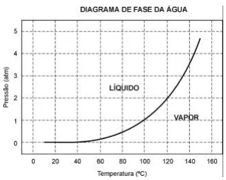 Gráfico