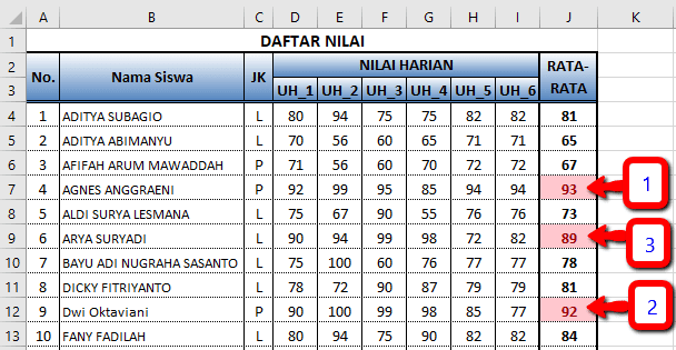 Manfaat Fitur Conditional Formatting dalam Excel