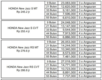 Promo Honda Indonesia