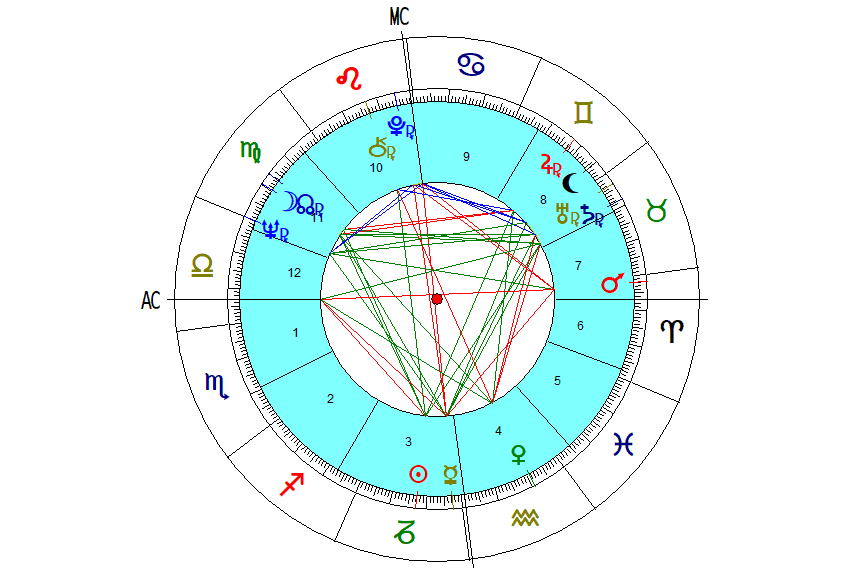 VOCACIÓN CIENTÍFICA EN LA CARTA ASTRAL: STEPHEN HAWKING Y 