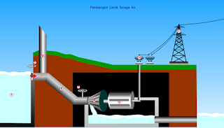 PLTN Energi Terbaharukan