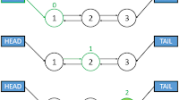 How Create Y'all Honour Length Of A Singly Linked Listing Using Loop As Well As Recursion