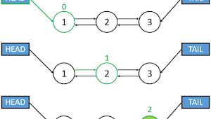 How Create Y'all Honour Length Of A Singly Linked Listing Using Loop As Well As Recursion