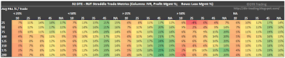 52 DTE RUT Short Straddle Summary Normalized Percent P&L Per Trade