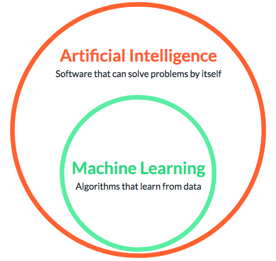 ai vs machine learning