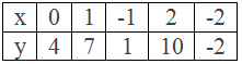 Example 1: Table