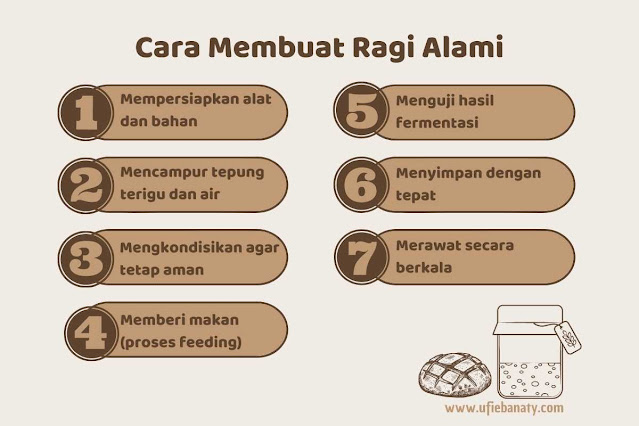 langkah-langkah membuat ragi alami