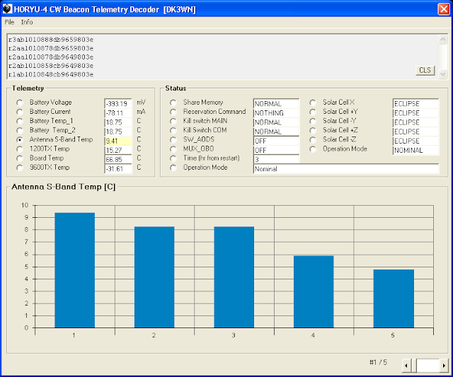 HORYU-4 CW Beacon Telemetry decoder