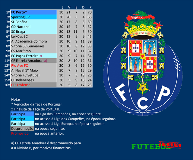 i liga 2009 fc porto