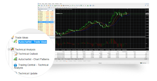 How to Use Meta Trader for Forex Markets