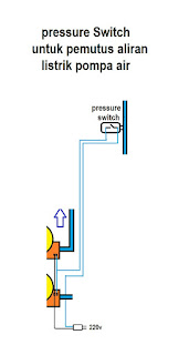 Pressure Switch pemutus aliran listrik