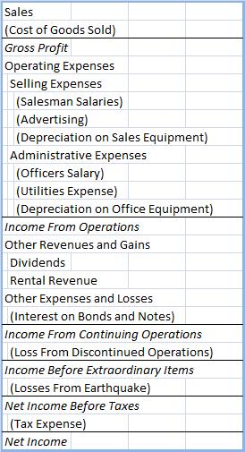 basic income statement template. Income Statement Basics - FS